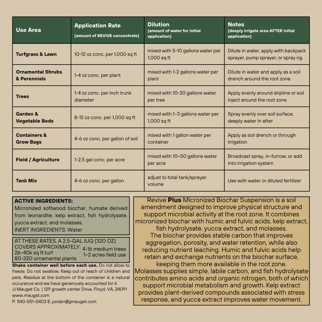 Revive Plus – OMRI Listed Biochar Soil Amendment