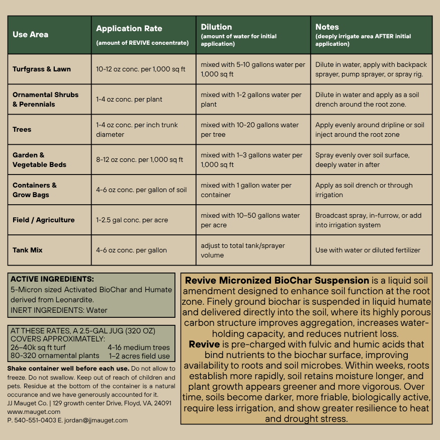Revive – OMRI Listed Micronized Biochar Soil Amendment